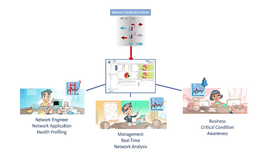 Application IP
