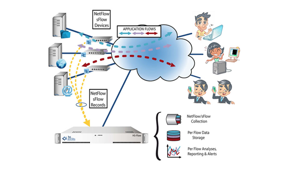 Monitoring Netflow-sflow